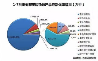 解碼互聯(lián)網(wǎng)保險(xiǎn)熱銷榜 數(shù)據(jù)背后的消費(fèi)新趨勢